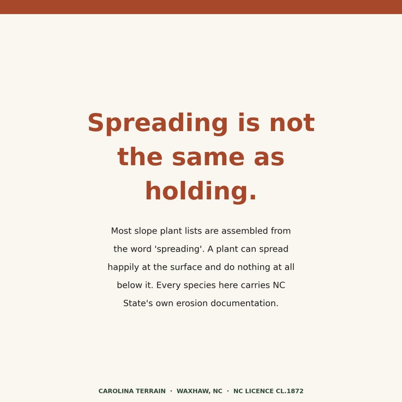 Może przedstawiać: Kwadratowa grafika z kremowym tłem i rdzawą g&oacute;rną krawędzią. Tekst brzmi: Spreading is not the same as holding. Most slope plant lists are assembled from the word 'spreading'. Every species carries NC State's documentation.