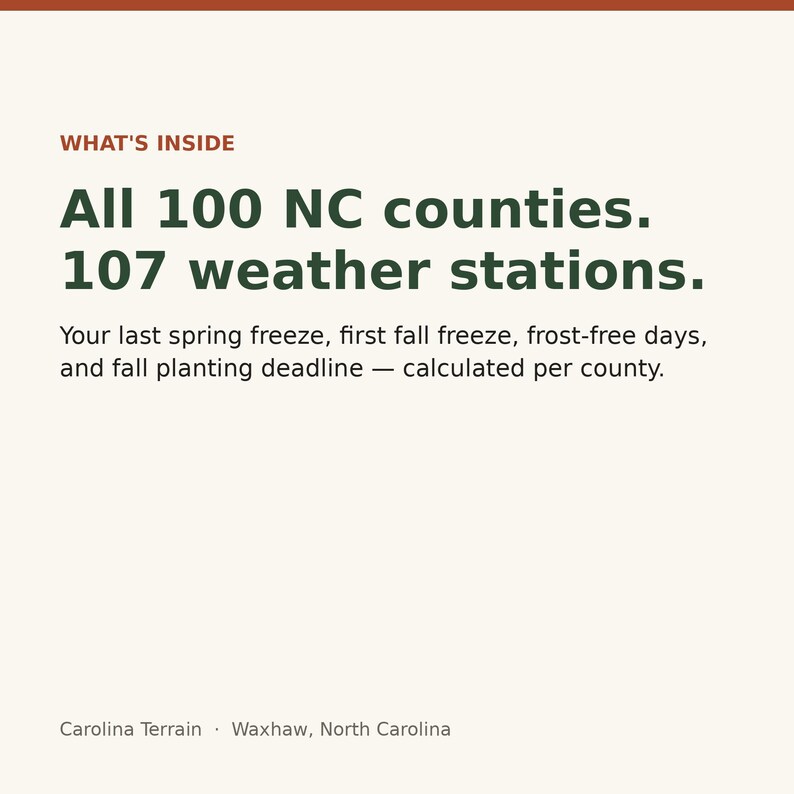 Pu&ograve; includere: Un grafico informativo bianco con testo verde scuro e color ruggine. Recita: WHAT'S INSIDE, All 100 NC counties. 107 weather stations. Your last spring freeze, first fall freeze, frost-free days, and fall planting deadline &mdash; calculated per county. Carolina Terrain &middot; Waxhaw, North Carolina.