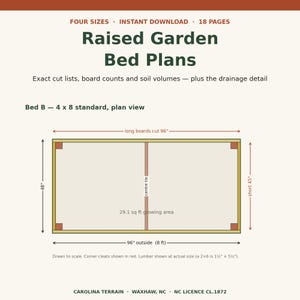 Op de afbeelding: Een digitaal document getiteld Raised Garden Bed Plans met een bovenaanzicht van een 4 x 8 standaard tuinbed. Het diagram toont afmetingen waaronder 96-inch lange planken, 48-inch breedte en een groeioppervlak van 29,1 vierkante voet.