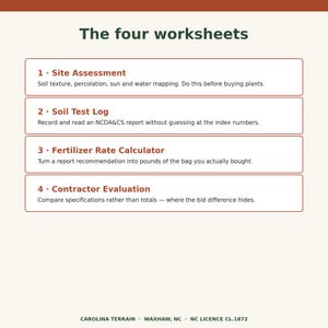 Op de afbeelding: Een document getiteld The four worksheets met vier onderdelen: 1. Site Assessment voor bodemkaarten, 2. Soil Test Log voor NCDA&CS-rapporten, 3. Fertilizer Rate Calculator voor meststofhoeveelheden en 4. Contractor Evaluation voor het vergelijken van offertes.
