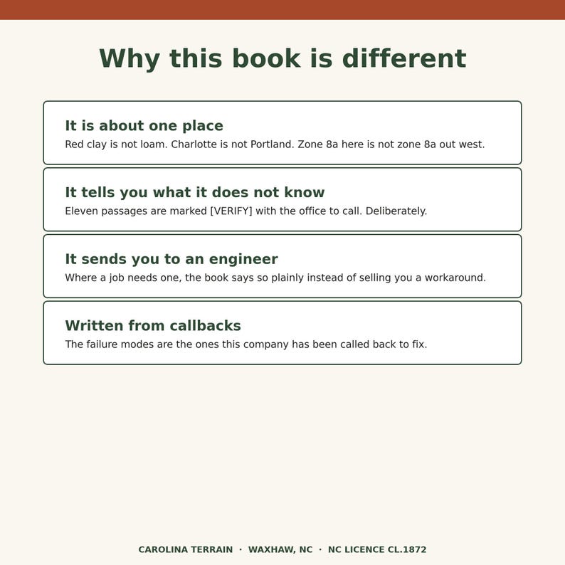 Op de afbeelding: Een witte informatieve afbeelding getiteld Why this book is different met vier omkaderde secties. Het bevat punten over regionale bodem, geverifieerde passages, verwijzingen naar ingenieurs en faalmodi. De onderste tekst luidt CAROLINA TERRAIN &middot; WAXHAW, NC &middot; NC LICENCE CL.1872.