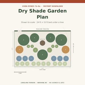 May include: A digital garden plan titled Dry Shade Garden Plan for USDA Zones 7b-8a. The layout shows a 24 ft by 15 ft bed under a tree with numbered circles representing plants, a house wall, fence line, and a 5-foot scale reference bar.