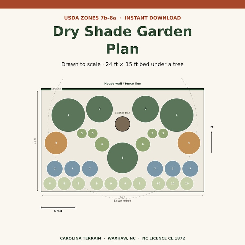 May include: A digital garden plan titled Dry Shade Garden Plan for USDA Zones 7b-8a. The layout shows a 24 ft by 15 ft bed under a tree with numbered circles representing plants, a house wall, fence line, and a 5-foot scale reference bar.