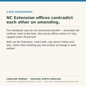 May include: A white informational graphic with dark text titled A REAL DISAGREEMENT. It states NC Extension offices contradict each other on amending soil, noting the Handbook advises against amending backfill, while two county offices allow it in clay.
