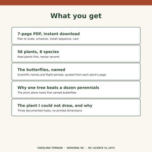 May include: A digital document titled What you get, listing contents: 7-page PDF, 56 plants of 8 species, named butterflies with scientific names, tree benefits, and plant drawing details. Footer text reads CAROLINA TERRAIN WAXHAW NC NC LICENCE CL.1872.