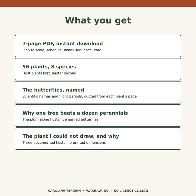 May include: A digital document titled What you get, listing contents: 7-page PDF, 56 plants of 8 species, named butterflies with scientific names, tree benefits, and plant drawing details. Footer text reads CAROLINA TERRAIN WAXHAW NC NC LICENCE CL.1872.