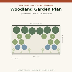 Op de afbeelding: Een digitaal bostuinplan voor USDA-zones 7b-8a, met afmetingen van 26 bij 15 voet. Het diagram toont genummerde cirkels die planten in een vochtige schaduwzone vertegenwoordigen, met een schaalbalk van 5 voet, noordelijke ori&euml;ntatie en tekstlabels.