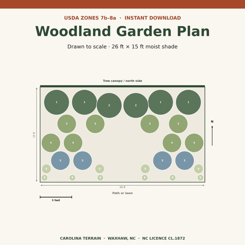 Op de afbeelding: Een digitaal bostuinplan voor USDA-zones 7b-8a, met afmetingen van 26 bij 15 voet. Het diagram toont genummerde cirkels die planten in een vochtige schaduwzone vertegenwoordigen, met een schaalbalk van 5 voet, noordelijke ori&euml;ntatie en tekstlabels.