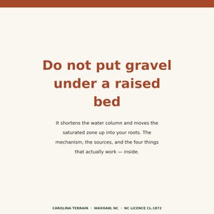 Op de afbeelding: Een vierkante afbeelding met een cr&egrave;mekleurige achtergrond en roestkleurige tekst. De hoofdkop luidt: Do not put gravel under a raised bed. Daaronder staat in kleinere tekst: It shortens the water column and moves the saturated zone up into your roots. The mechanism, the sources, and the four things that actually work &mdash; inside. De voettekst onderaan luidt: CAROLINA TERRAIN &middot; WAXHAW, NC &middot; NC LICENCE CL.1872.