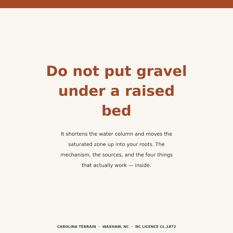 Op de afbeelding: Een vierkante afbeelding met een cr&egrave;mekleurige achtergrond en roestkleurige tekst. De hoofdkop luidt: Do not put gravel under a raised bed. Daaronder staat in kleinere tekst: It shortens the water column and moves the saturated zone up into your roots. The mechanism, the sources, and the four things that actually work &mdash; inside. De voettekst onderaan luidt: CAROLINA TERRAIN &middot; WAXHAW, NC &middot; NC LICENCE CL.1872.