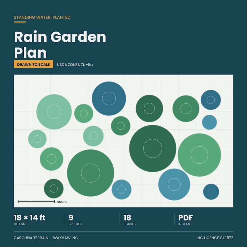 May include: A digital rain garden plan on a dark teal background with the text Rain Garden Plan, Standing Water, Planted, USDA Zones 7b-8a, 18 x 14 ft, 9 species, 18 plants, and PDF instant. The graphic features a grid with various green and blue circles.