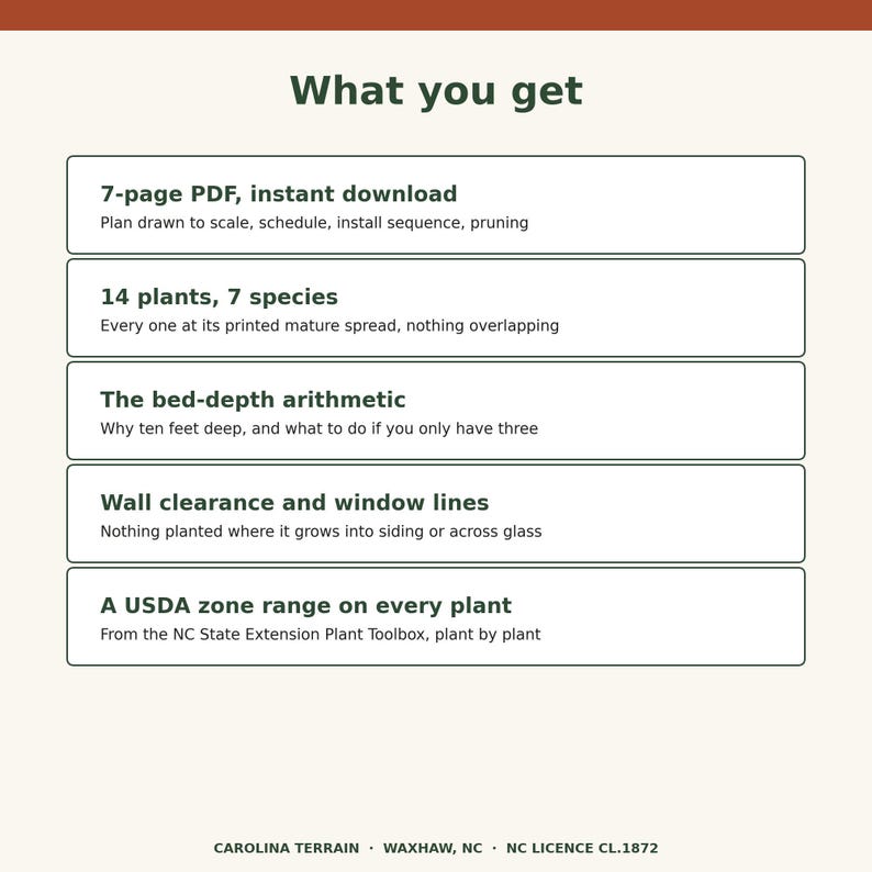 K&ouml;nnte beinhalten: Eine digitale Infografik mit dem Titel What you get, die die Funktionen eines 7-seitigen PDF-Gartenplans auflistet. Sie beschreibt 14 Pflanzen aus 7 Arten, Beet-Tiefenberechnungen, Wandabst&auml;nde, Fensterlinien und USDA-Zonenbereiche f&uuml;r jede Pflanze.
