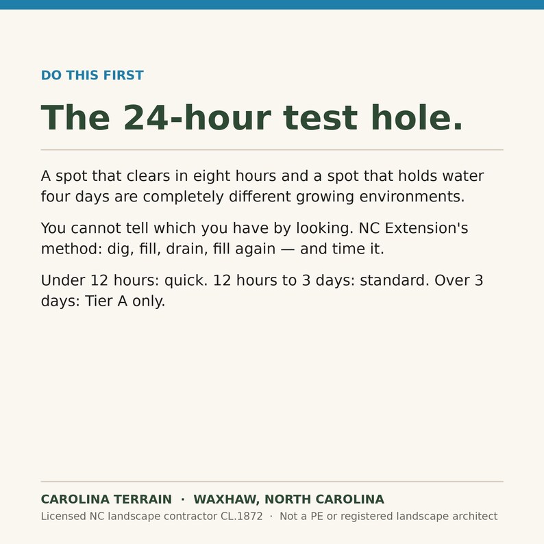 May include: An informational graphic titled DO THIS FIRST The 24-hour test hole. It explains a soil drainage testing method by NC Extension, detailing timeframes for water drainage: under 12 hours, 12 hours to 3 days, and over 3 days. CAROLINA TERRAIN.