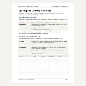 K&ouml;nnte beinhalten: Eine wei&szlig;e Gartenplanungs- und Pflanzplanseite mit dem Titel Spacing and Quantity Reference. Sie enth&auml;lt Formeln zur Berechnung von Pflanzabst&auml;nden, Mulch, Kompost und Bodenvolumen sowie eine leere Tabelle zur Erfassung von Fl&auml;che und Tiefe.
