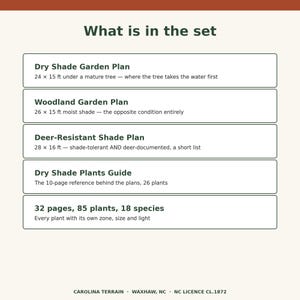 May include: A document titled What is in the set listing five garden plans and guides: Dry Shade Garden Plan 24 x 15 ft, Woodland Garden Plan 26 x 15 ft, Deer-Resistant Shade Plan 28 x 16 ft, Dry Shade Plants Guide, and 32 pages, 85 plants, 18 species.