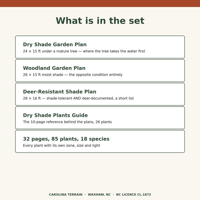 May include: A document titled What is in the set listing five garden plans and guides: Dry Shade Garden Plan 24 x 15 ft, Woodland Garden Plan 26 x 15 ft, Deer-Resistant Shade Plan 28 x 16 ft, Dry Shade Plants Guide, and 32 pages, 85 plants, 18 species.