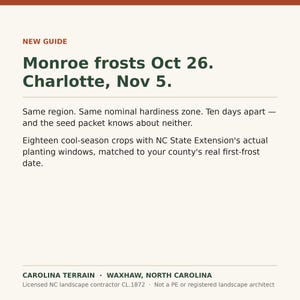 May include: A white informational guide titled NEW GUIDE with dark green text reading Monroe frosts Oct 26. Charlotte, Nov 5. It explains planting windows for eighteen cool-season crops based on first-frost dates, with Carolina Terrain branding at the bottom.