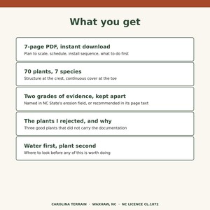 Może przedstawiać: Dokument cyfrowy zatytułowany What you get, zawierający 7-stronicowy plik PDF, 70 roślin z 7 gatunk&oacute;w, dwa stopnie dowod&oacute;w, odrzucone rośliny oraz instrukcje dotyczące podlewania. Stopka zawiera Carolina Terrain, Waxhaw, NC, NC Licence CL.1872.