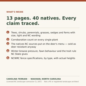 May include: A white informational graphic titled WHAT'S INSIDE with dark green text stating 13 pages. 40 natives. Every claim traced. It lists five numbered points regarding native plants, deer resistance, and NCWRC fence specifications in North Carolina.