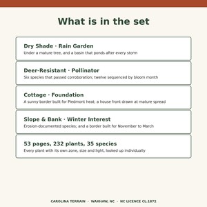 May include: A white informational card titled What is in the set, listing five categories: Dry Shade and Rain Garden, Deer-Resistant and Pollinator, Cottage and Foundation, Slope and Bank and Winter Interest, and 53 pages, 232 plants, 35 species.