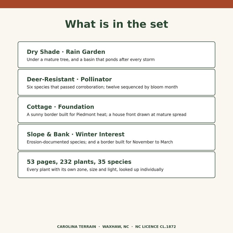May include: A white informational card titled What is in the set, listing five categories: Dry Shade and Rain Garden, Deer-Resistant and Pollinator, Cottage and Foundation, Slope and Bank and Winter Interest, and 53 pages, 232 plants, 35 species.