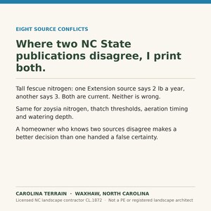 Peut inclure: Un graphique informatif blanc intitul&eacute; EIGHT SOURCE CONFLICTS. Le texte indique : Where two NC State publications disagree, I print both. Tall fescue nitrogen : une source Extension dit 0,9 kg par an, une autre 1,4 kg. CAROLINA TERRAIN, WAXHAW, NORTH CAROLINA.