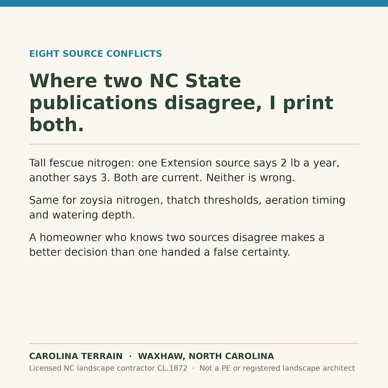 Peut inclure: Un graphique informatif blanc intitul&eacute; EIGHT SOURCE CONFLICTS. Le texte indique : Where two NC State publications disagree, I print both. Tall fescue nitrogen : une source Extension dit 0,9 kg par an, une autre 1,4 kg. CAROLINA TERRAIN, WAXHAW, NORTH CAROLINA.