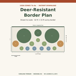 May include: A digital garden layout titled Deer-Resistant Border Plan for USDA Zones 7b-8a. The diagram shows a 32 ft by 15 ft sunny border with numbered circles representing plants, a fence line, a lawn edge, and a 5-foot scale reference.