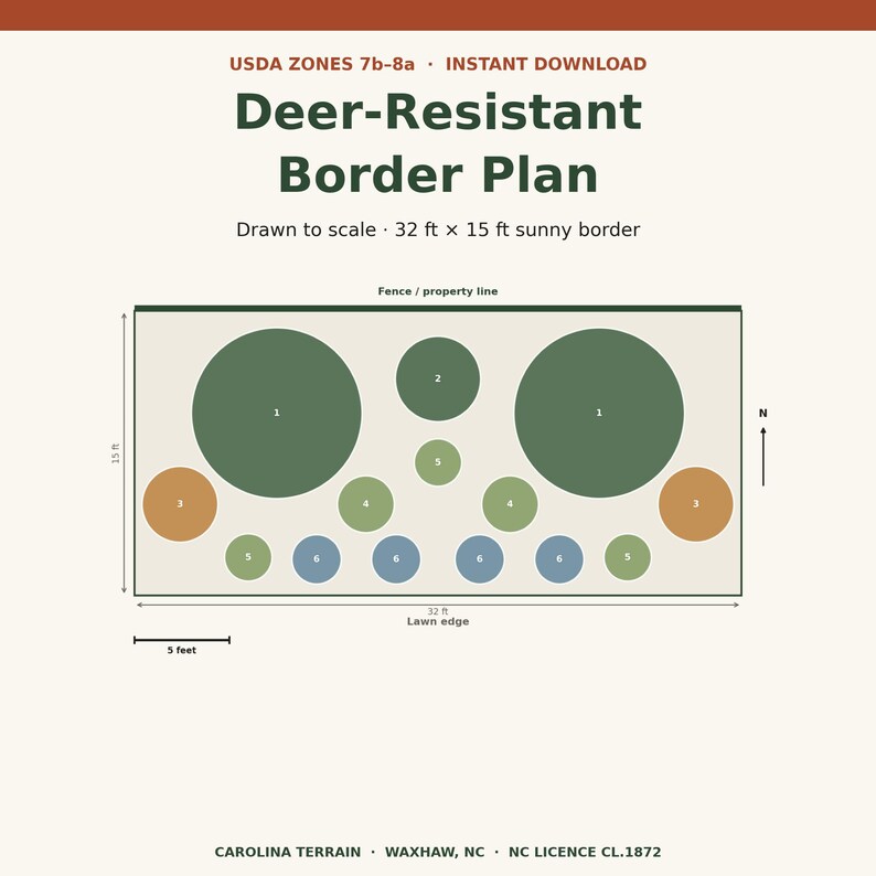May include: A digital garden layout titled Deer-Resistant Border Plan for USDA Zones 7b-8a. The diagram shows a 32 ft by 15 ft sunny border with numbered circles representing plants, a fence line, a lawn edge, and a 5-foot scale reference.