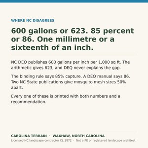 May include: A white informational graphic titled WHERE NC DISAGREES. It lists discrepancies in measurements: 600 gallons or 623, 85 percent or 86, and one millimetre or a sixteenth of an inch. The text explains NC DEQ publications and rules.