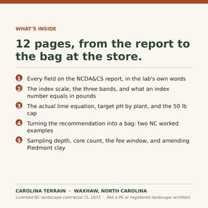 May include: A white informational document titled WHAT'S INSIDE 12 pages, from the report to the bag at the store. It lists five numbered points regarding NCDA&CS reports, index scales, lime equations, 50 lb caps, and soil sampling. Bottom text reads CAROLINA TERRAIN, WAXHAW, NORTH CAROLINA.