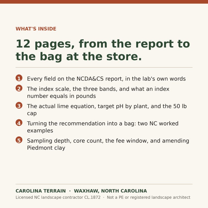 May include: A white informational document titled WHAT'S INSIDE 12 pages, from the report to the bag at the store. It lists five numbered points regarding NCDA&CS reports, index scales, lime equations, 50 lb caps, and soil sampling. Bottom text reads CAROLINA TERRAIN, WAXHAW, NORTH CAROLINA.