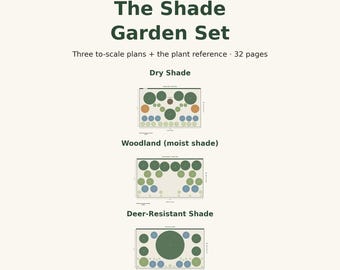 May include: A digital document titled The Shade Garden Set, featuring three to-scale garden plans for Dry Shade, Woodland moist shade, and Deer-Resistant Shade. The 32-page guide includes plant references for USDA Zones 7b-8a, Carolina Terrain, Waxhaw, NC.