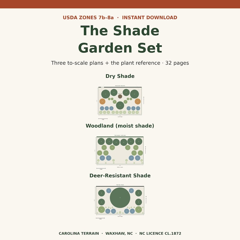 May include: A digital document titled The Shade Garden Set, featuring three to-scale garden plans for Dry Shade, Woodland moist shade, and Deer-Resistant Shade. The 32-page guide includes plant references for USDA Zones 7b-8a, Carolina Terrain, Waxhaw, NC.