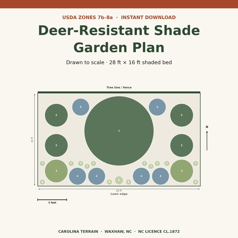 May include: A digital garden plan titled Deer-Resistant Shade Garden Plan for USDA Zones 7b-8a. The layout shows a 28 ft by 16 ft shaded bed with numbered circular planting zones, a tree line, a lawn edge, and a 5-foot scale reference bar.