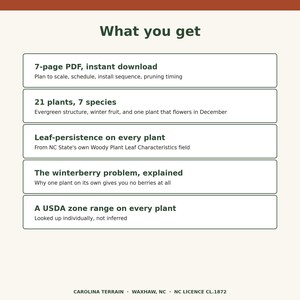 May include: A digital document titled What you get, listing a 7-page PDF, 21 plants across 7 species, leaf-persistence details, winterberry explanations, and USDA zone ranges for each plant. The text includes Carolina Terrain, Waxhaw, NC, NC Licence CL.1872.