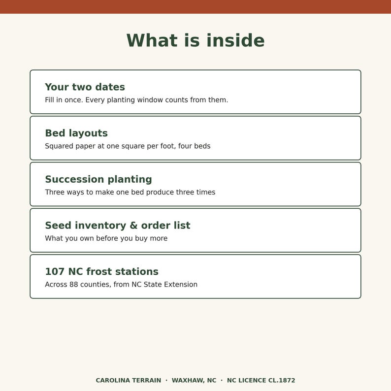 May include: A white informational graphic with dark green text titled What is inside. It lists five sections: Your two dates, Bed layouts, Succession planting, Seed inventory & order list, and 107 NC frost stations with descriptive subtext.