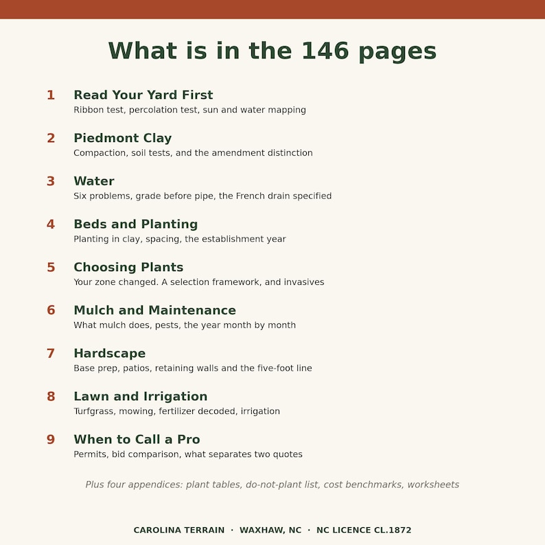 Op de afbeelding: Een inhoudsopgave getiteld What is in the 146 pages, met een lijst van negen hoofdstukken waaronder Read Your Yard First, Piedmont Clay, Water, Beds and Planting, Choosing Plants, Mulch and Maintenance, Hardscape, Lawn and Irrigation en When to Call a Pro.