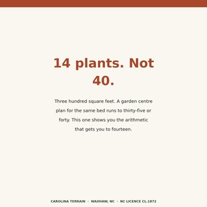K&ouml;nnte beinhalten: Eine cremefarbene Informationstafel mit dunkelorangem Text: 14 plants. Not 40. Three hundred square feet. A garden centre plan for the same bed runs to thirty-five or forty. This one shows you the arithmetic that gets you to fourteen. CAROLINA TERRAIN &middot; WAXHAW, NC &middot; NC LICENCE CL.1872
