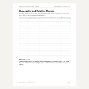 K&ouml;nnte beinhalten: Eine wei&szlig;e Papierseite f&uuml;r Gartenplanung mit dem Titel Succession and Rotation Planner. Sie enth&auml;lt ein Raster mit Spalten f&uuml;r Bed, Early season, Main season, Late season und Cover/rest sowie einen erkl&auml;renden Text zur Fruchtfolge.