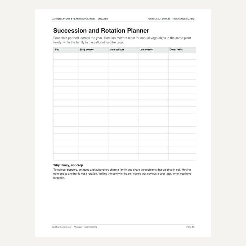 K&ouml;nnte beinhalten: Eine wei&szlig;e Papierseite f&uuml;r Gartenplanung mit dem Titel Succession and Rotation Planner. Sie enth&auml;lt ein Raster mit Spalten f&uuml;r Bed, Early season, Main season, Late season und Cover/rest sowie einen erkl&auml;renden Text zur Fruchtfolge.