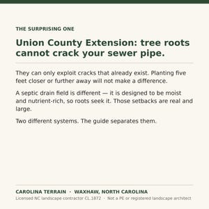 May include: An informational graphic titled THE SURPRISING ONE, stating Union County Extension: tree roots cannot crack your sewer pipe. It explains that roots exploit existing cracks, distinguishes septic drain fields, and lists Carolina Terrain, Waxhaw, North Carolina.