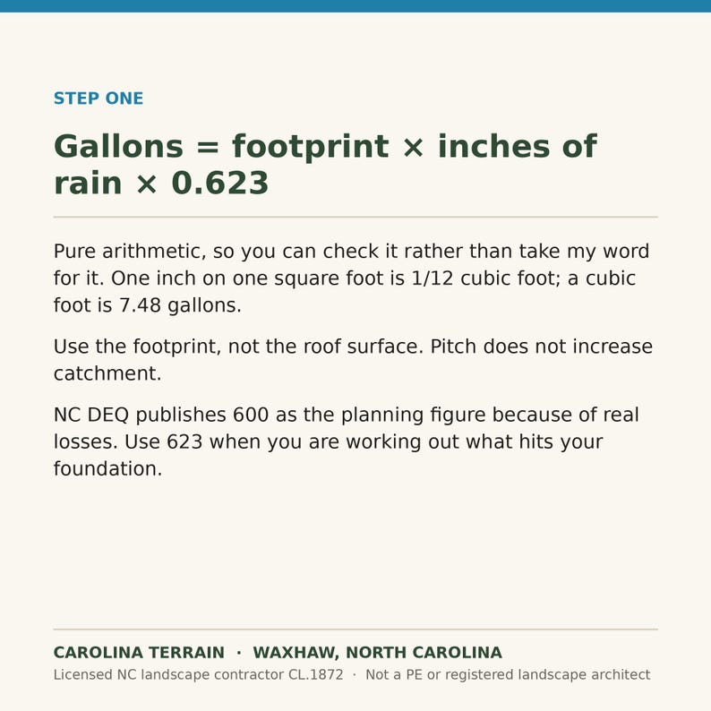 May include: An informational graphic titled STEP ONE displaying the formula Gallons = footprint x inches of rain x 0.623. It explains the arithmetic for calculating rainwater catchment, noting that pitch does not increase catchment, and includes the text CAROLINA TERRAIN, WAXHAW, NORTH CAROLINA.