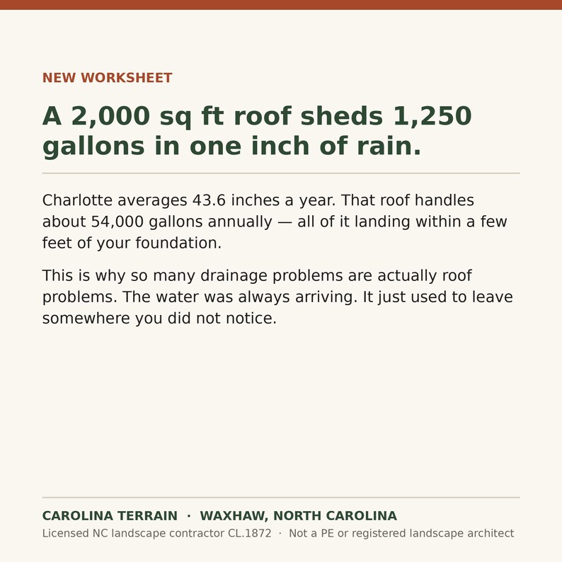 May include: A white educational worksheet titled NEW WORKSHEET with dark green text stating: A 2,000 sq ft roof sheds 1,250 gallons in one inch of rain. Charlotte averages 43.6 inches a year. That roof handles about 54,000 gallons annually. CAROLINA TERRAIN.