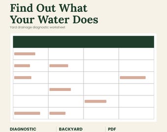 Może przedstawiać: Cyfrowy arkusz diagnostyczny zatytułowany Backyard Water Problem Checklist: Find Out What Your Water Does. Dokument zawiera siatkę z ciemnozielonymi nagłówkami i jasnoróżowymi poziomymi paskami, z tekstem Carolina Terrain na dole.