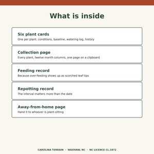 May include: A white informational card titled What is inside, listing six plant cards, a collection page, a feeding record, a repotting record, and an away-from-home page. The bottom text reads CAROLINA TERRAIN, WAXHAW, NC, NC LICENCE CL.1872.