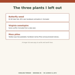 May include: A white informational graphic with the title The three plants I left out. It lists Butterfly weed, Virginia sweetspire, and Moss phlox in three separate boxes with descriptive text for each. The bottom includes Carolina Terrain, Waxhaw, NC, NC Licence CL.1872.