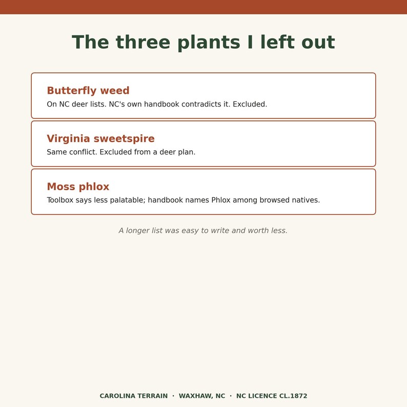 May include: A white informational graphic with the title The three plants I left out. It lists Butterfly weed, Virginia sweetspire, and Moss phlox in three separate boxes with descriptive text for each. The bottom includes Carolina Terrain, Waxhaw, NC, NC Licence CL.1872.