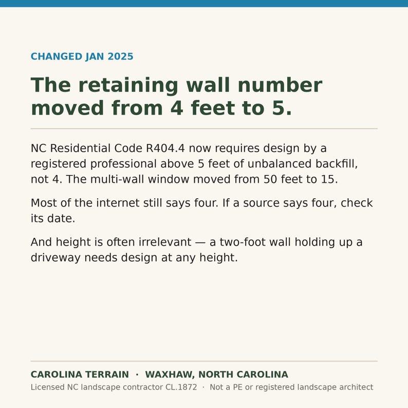 May include: An informational graphic with dark blue and black text on a cream background. It states: CHANGED JAN 2025. The retaining wall number moved from 4 feet to 5. NC Residential Code R404.4 now requires design by a registered professional above 5 feet of unbalanced backfill, not 4. The multi-wall window moved from 50 feet to 15. Most of the internet still says four. If a source says four, check its date. And height is often irrelevant &mdash; a two-foot wall holding up a driveway needs design at any height. CAROLINA TERRAIN, WAXHAW, NORTH CAROLINA.