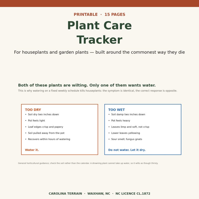 May include: A printable 15-page plant care tracker document with dark green text on a cream background. It features a guide for houseplants, comparing symptoms of being too dry versus too wet, with bulleted lists and instructions for watering.
